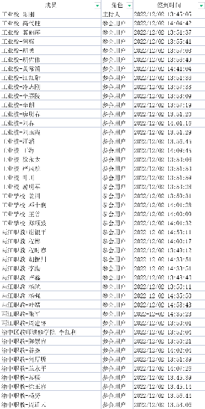 图2  参会教师签到表